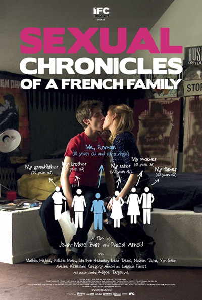 egy-francia-csalad-szexualis-kronikaja-vigjatek-drama-2012
